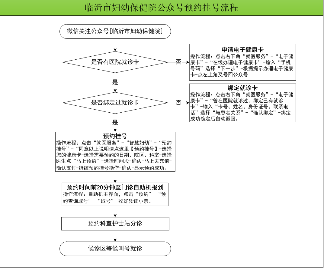 臨沂市婦幼保健院微信公眾號(hào)預(yù)約流程.jpg